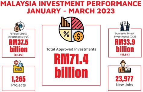  Leveraging Luck: A Malaysian Perspective on Investment