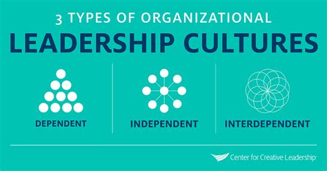  《Organizational Culture & Leadership》:  Navigating Persian Wisdom for Global Management Success