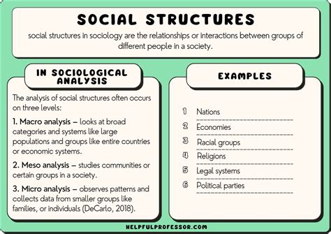  社會學的微觀世界：探索《Social Structure》